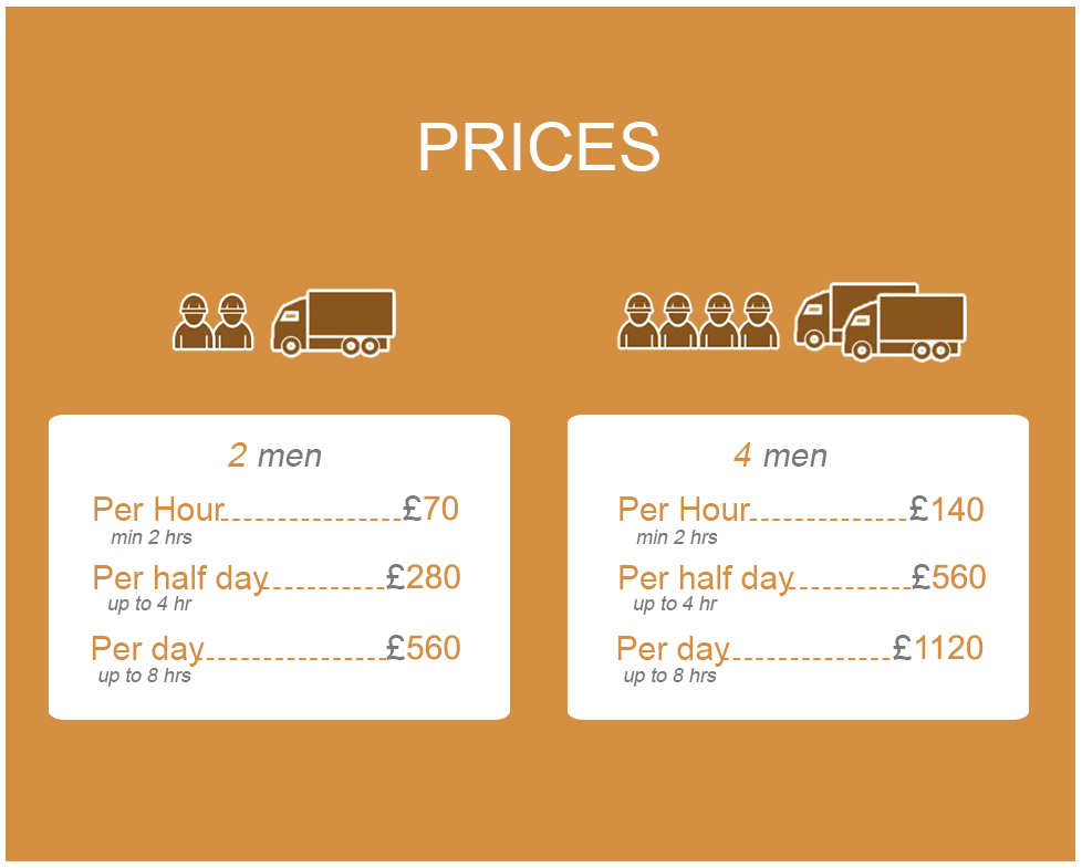 Great Deals on Removals Services in Waterloo